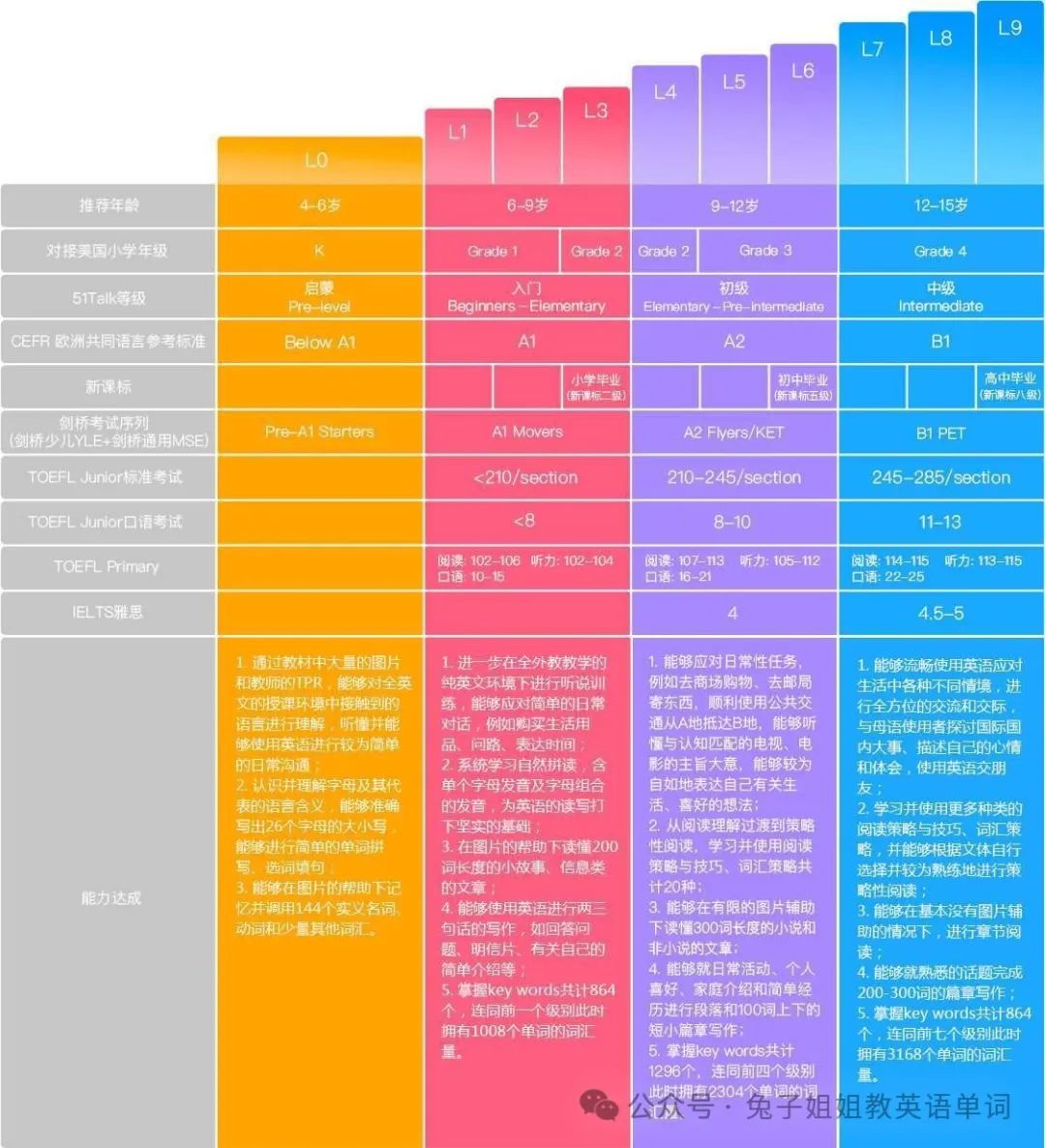 外教一对一真人有用吗