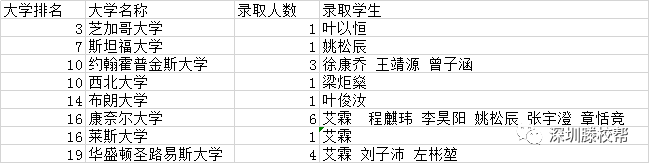 深圳公办小学有外教一对一