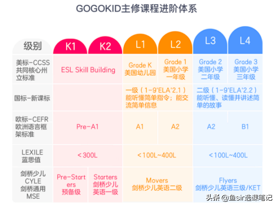 丹东英语培训机构_英语一定要去英语机构培训吗_丹东小学生培训英语哪家好