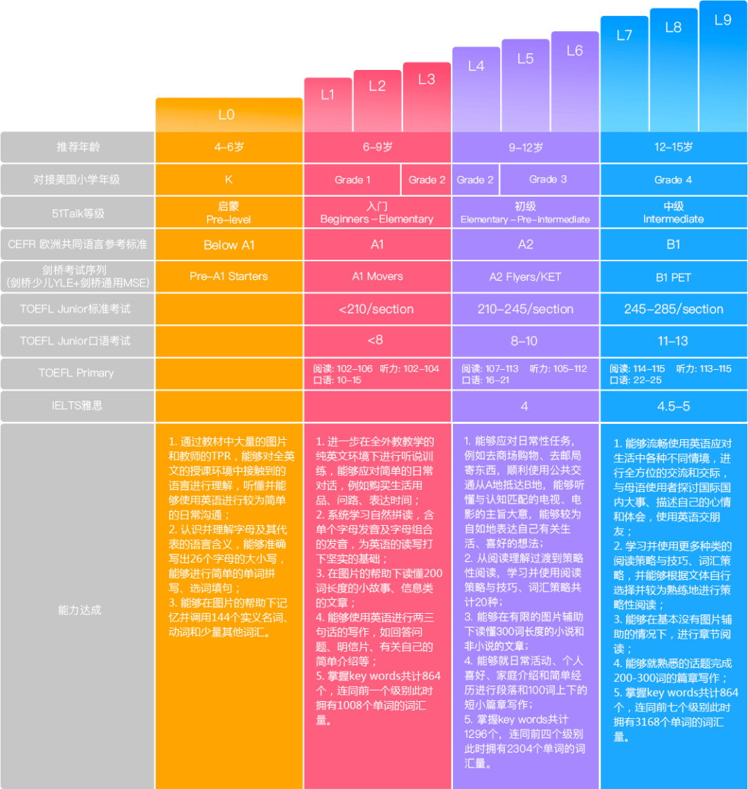 阿卡索彩虹少儿英语比51talk