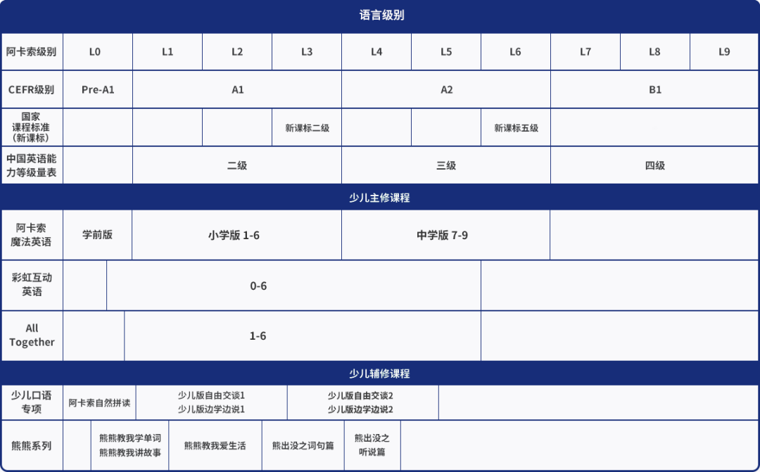 阿卡索彩虹少儿英语比51talk