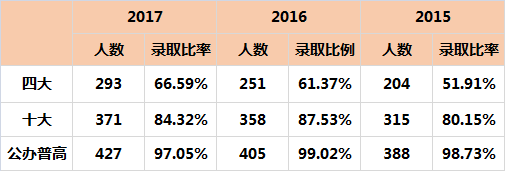 南山一对一外教价格如何