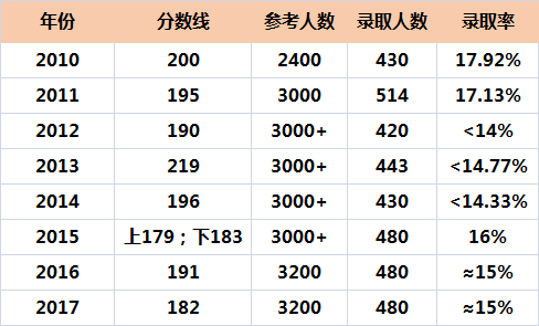 南山一对一外教价格如何