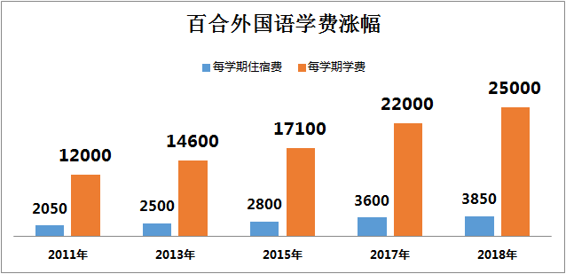 南山一对一外教价格如何