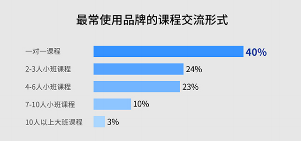 一对一 外教 价格