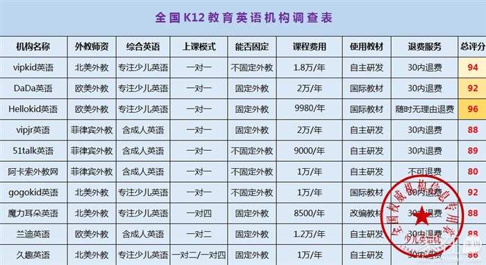 久趣英语阿卡索