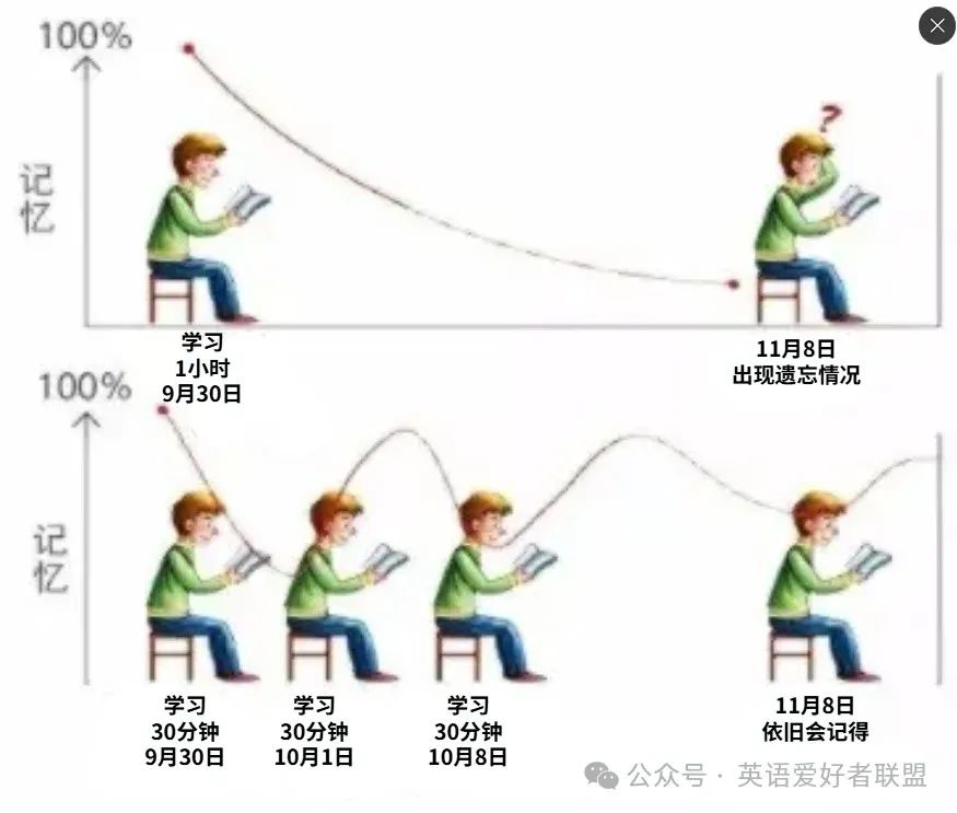 学英语外教一对一哪个好