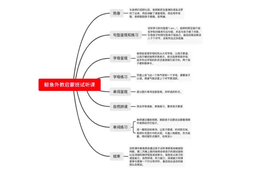 鲸鱼外教培优有一对一