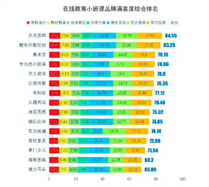 鲸鱼外教培优有一对一