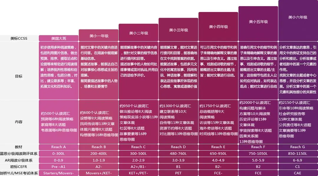 学而思vipx一对一英语外教