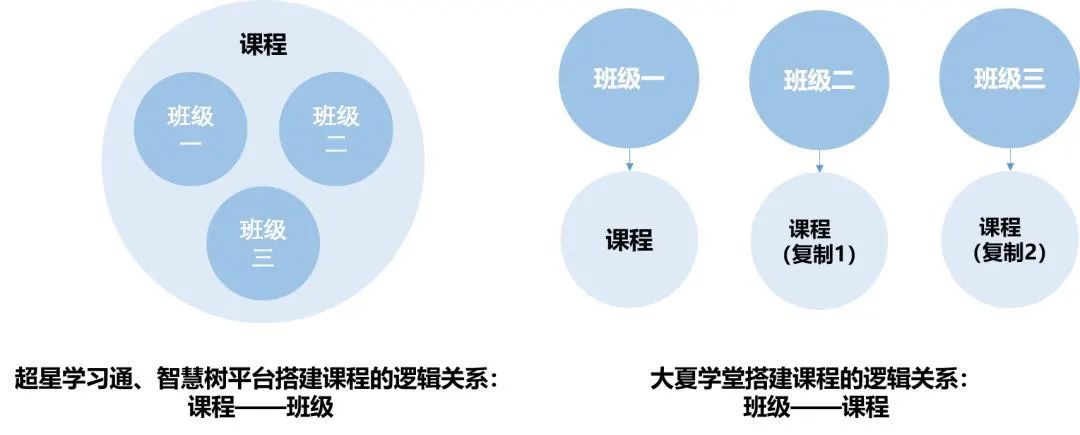 俄语外教一对一软件哪个好一点