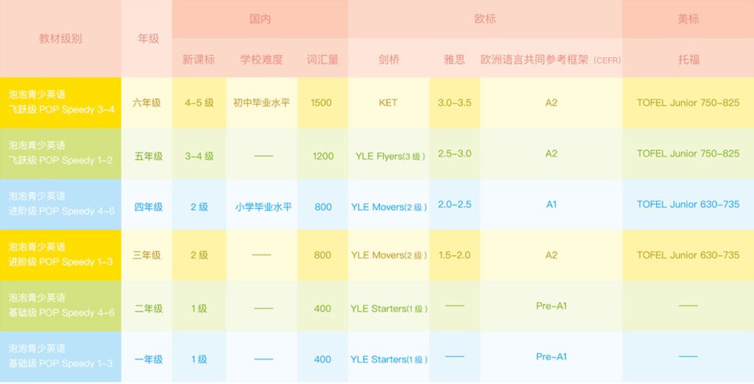 全外教一对一打卡