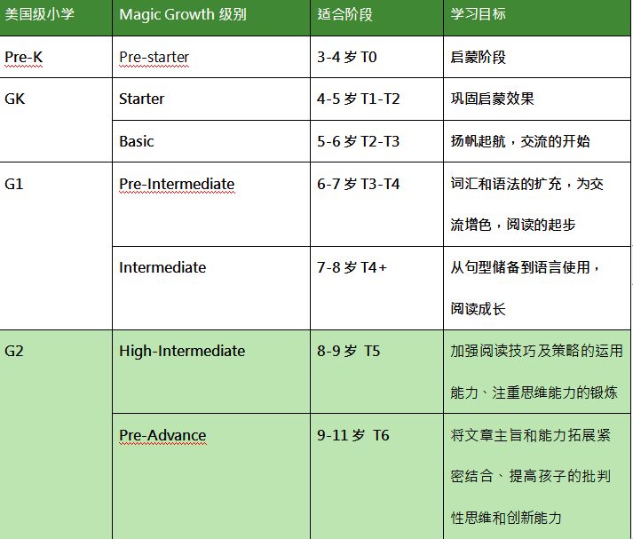 阿卡索少儿英语系列有哪些