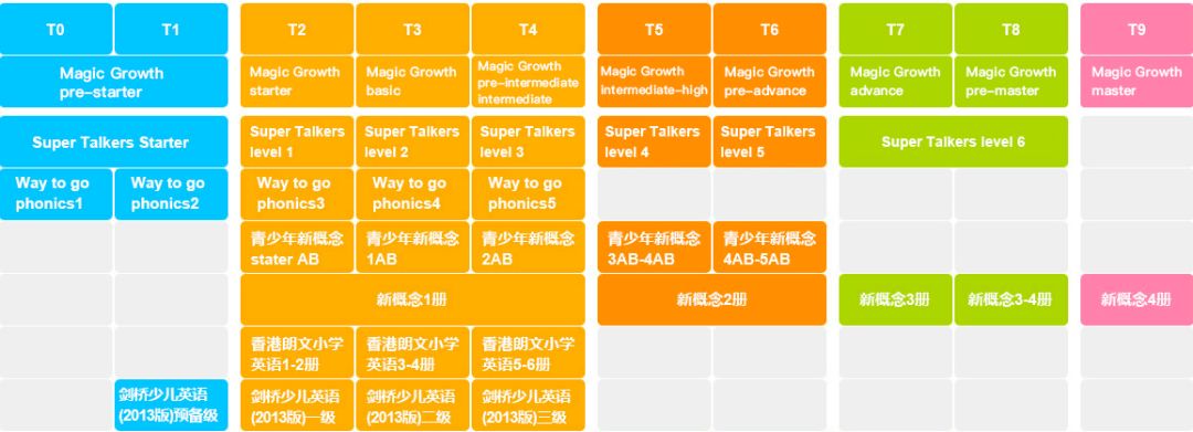 阿卡索少儿英语系列有哪些