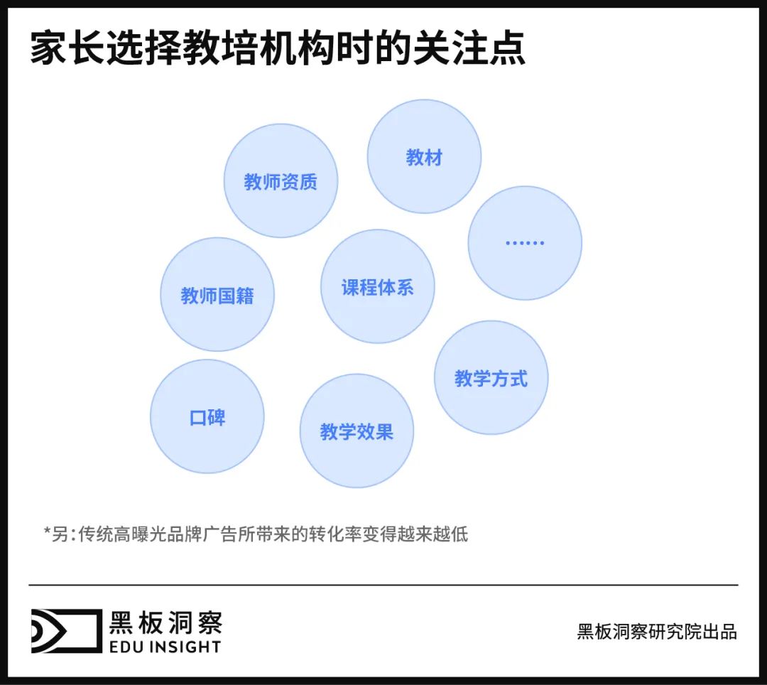 阿卡索外教离职率这么高