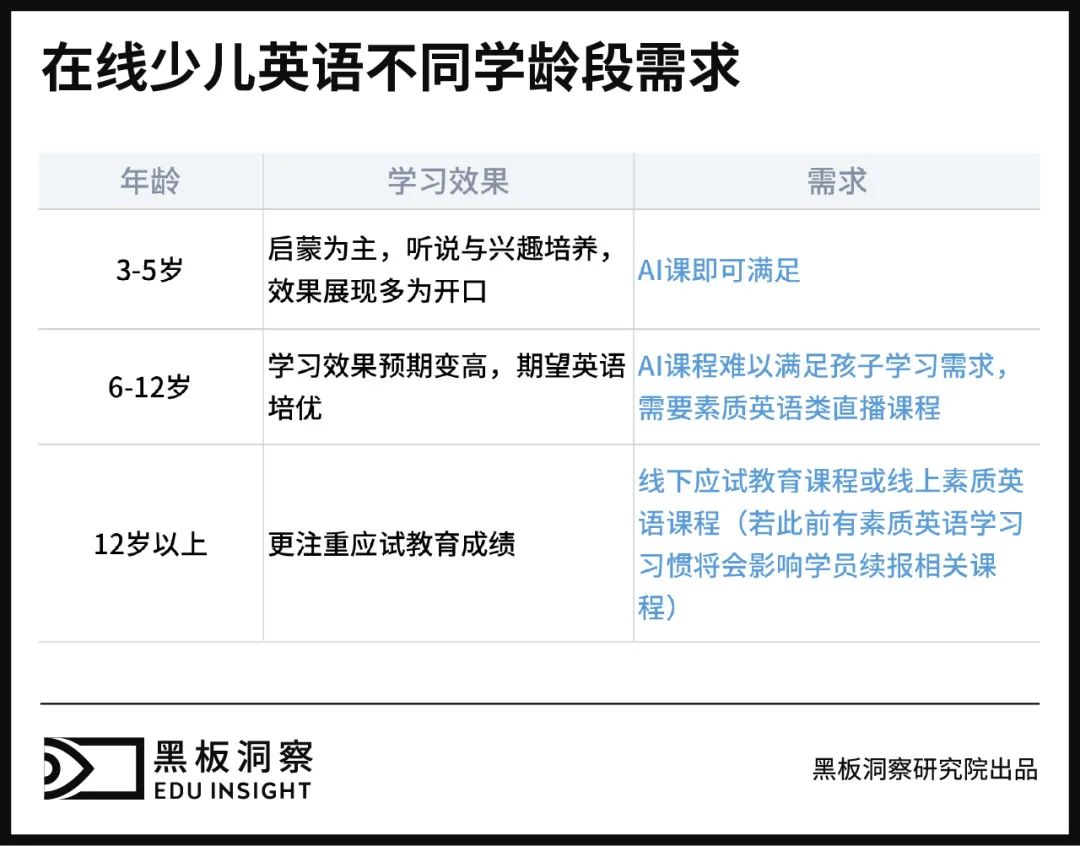 阿卡索外教离职率这么高