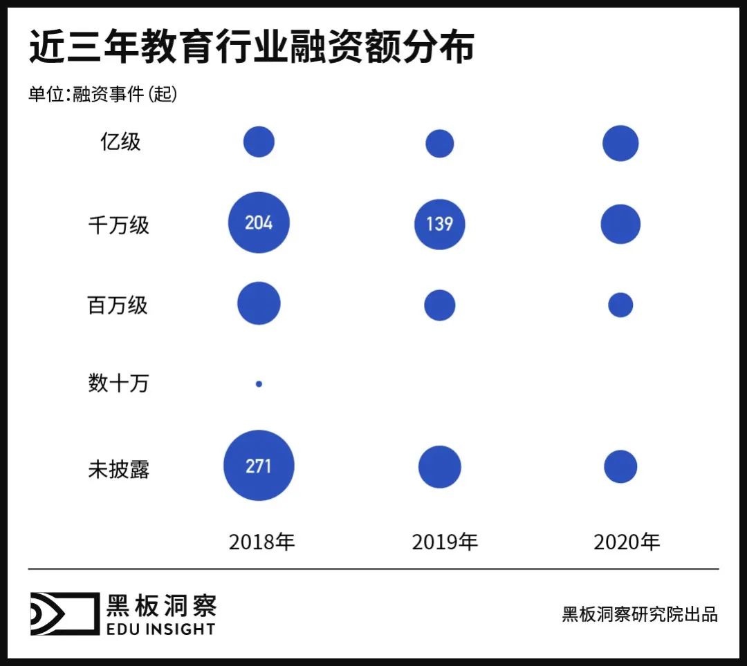 阿卡索外教离职率这么高