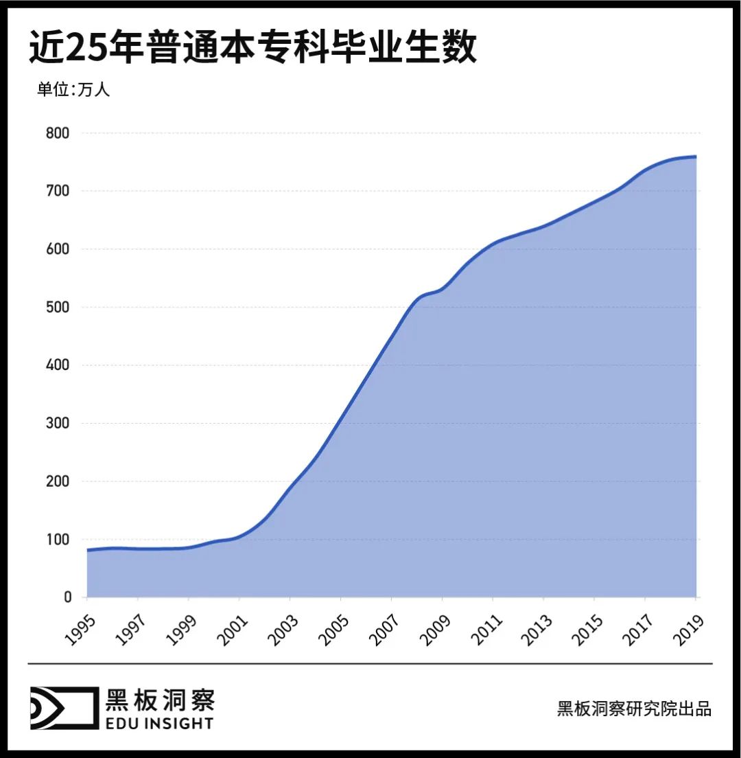 阿卡索外教离职率这么高