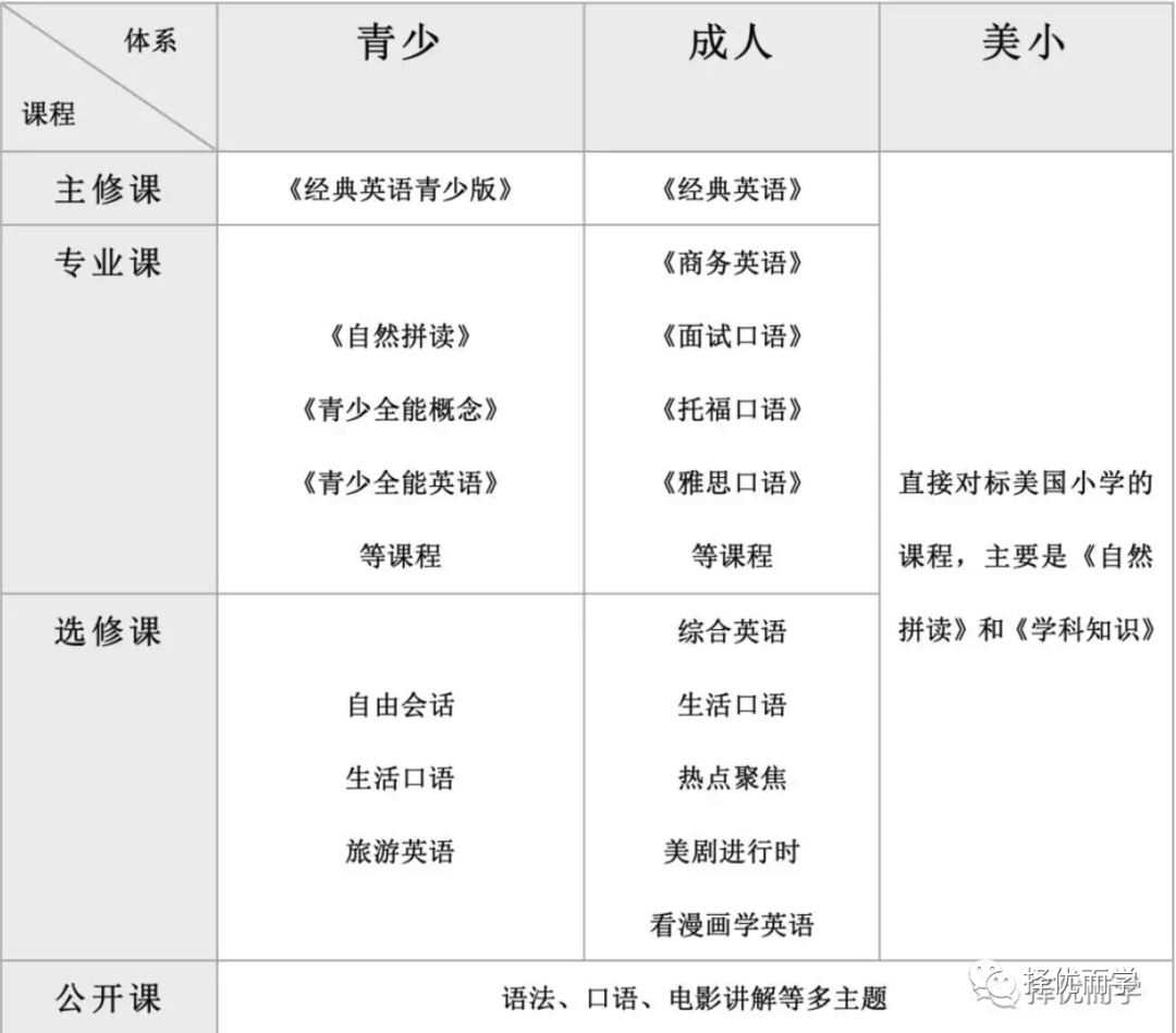 深圳线下外教一对一价格