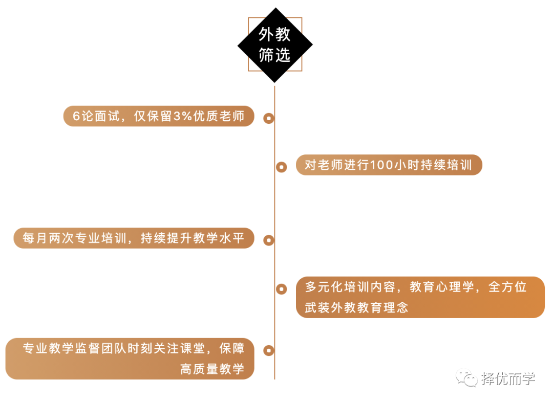 深圳线下外教一对一价格