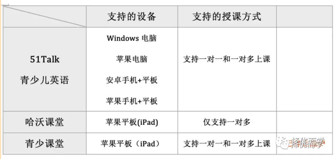 深圳线下外教一对一价格