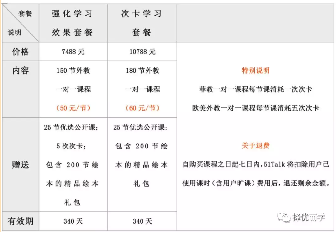 深圳线下外教一对一价格