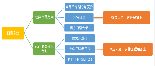 学日语软件推荐一对一外教