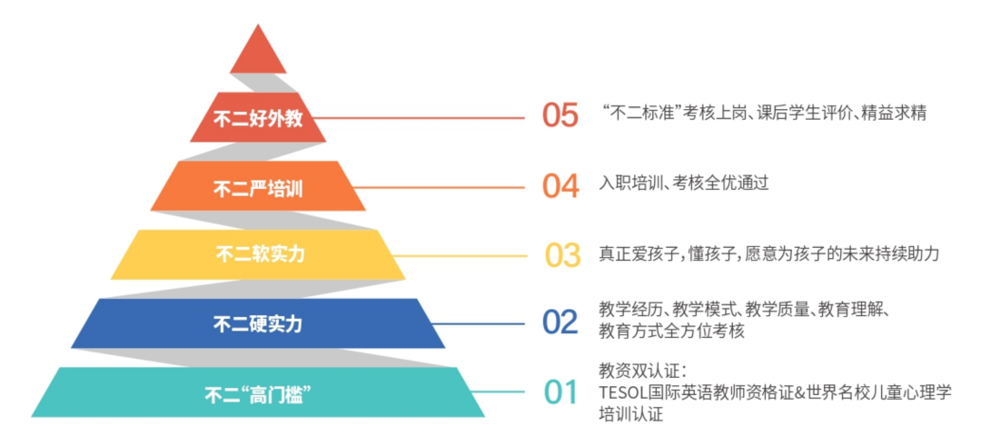 外教一对一模式好不好