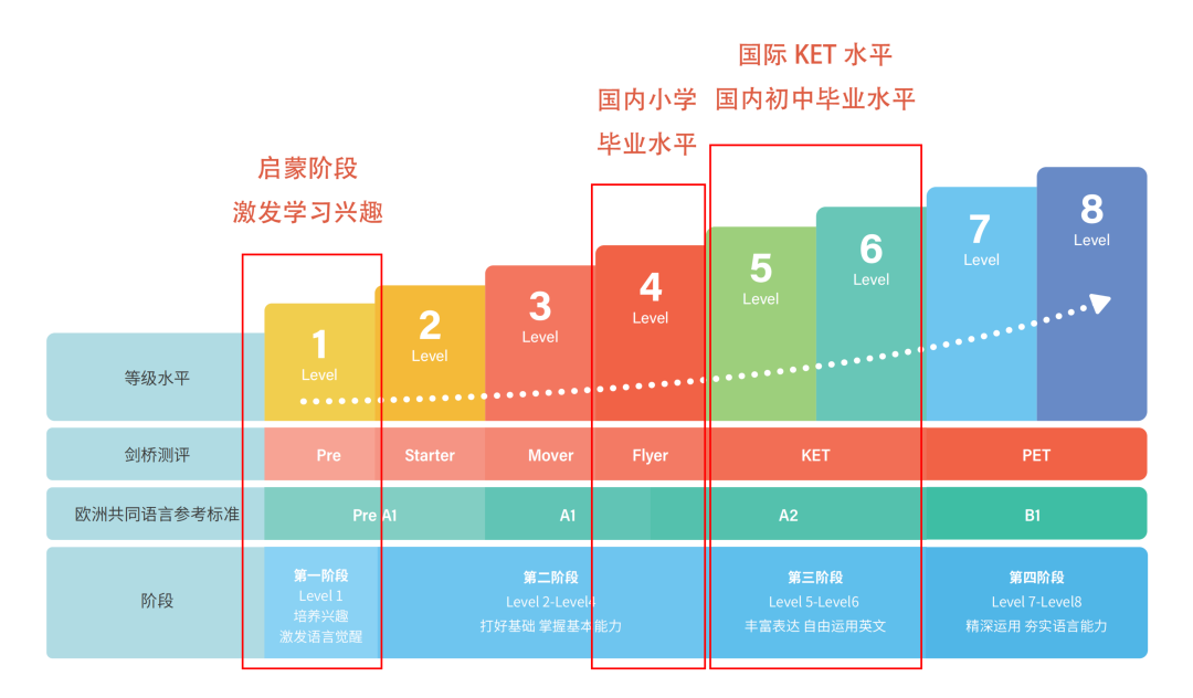 外教一对一模式好不好