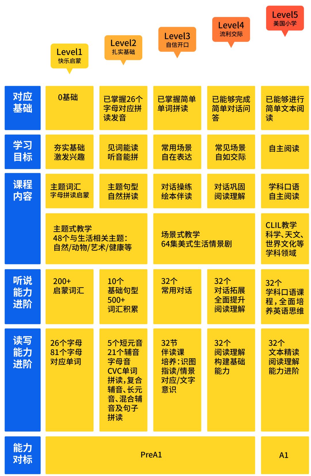 学而思外教一对一英语视频