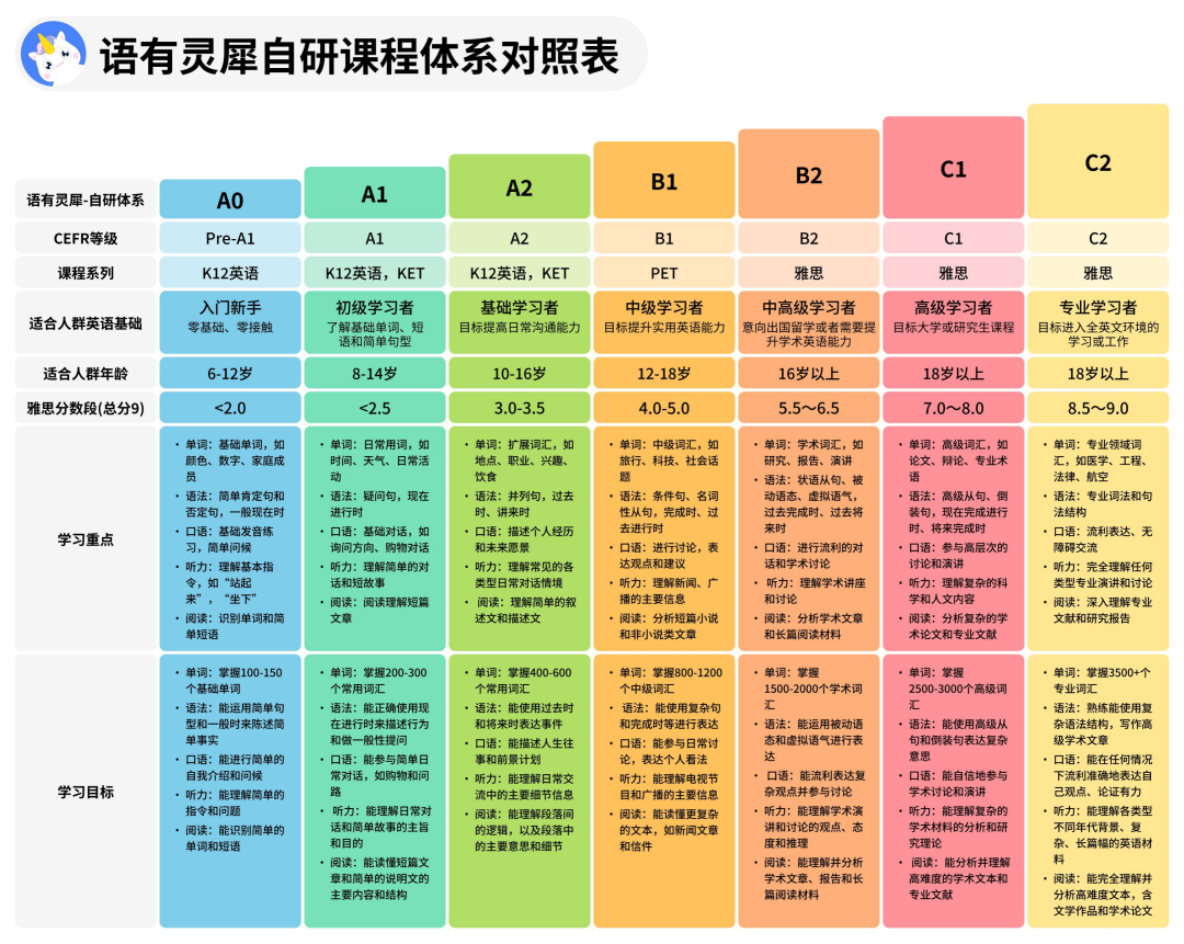 北京外教一对一打卡推荐