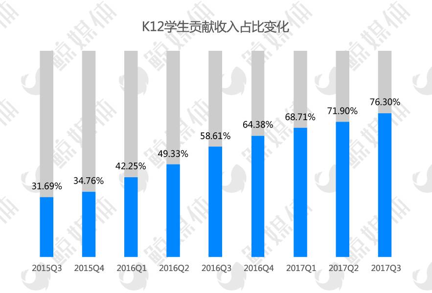 外教一对一要学多久成人