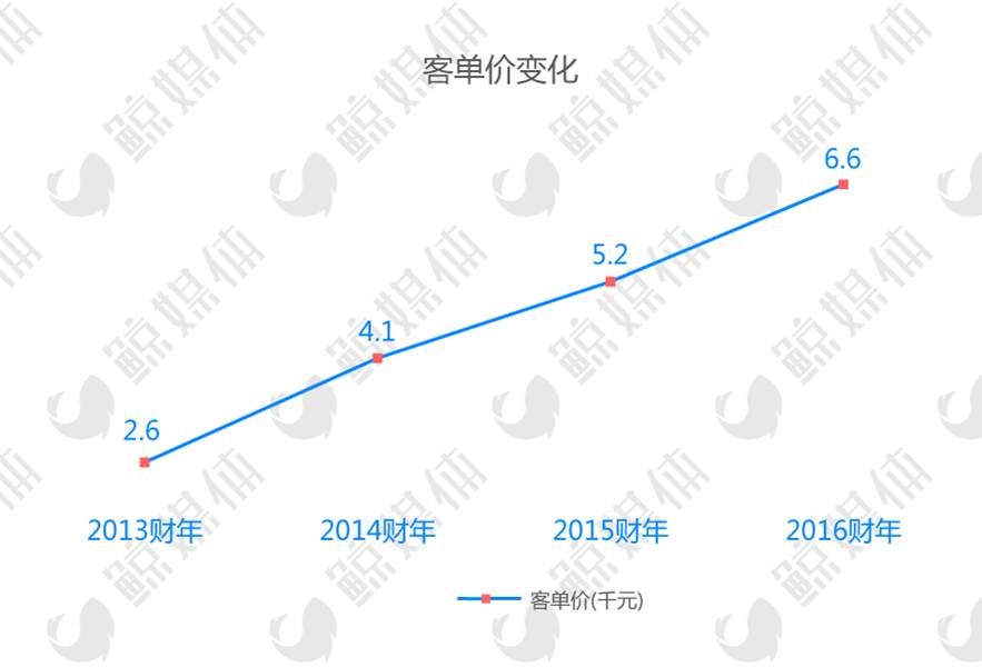 外教一对一要学多久成人