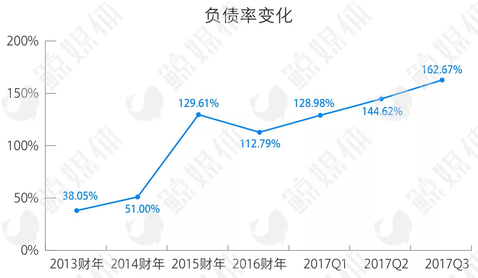 外教一对一要学多久成人