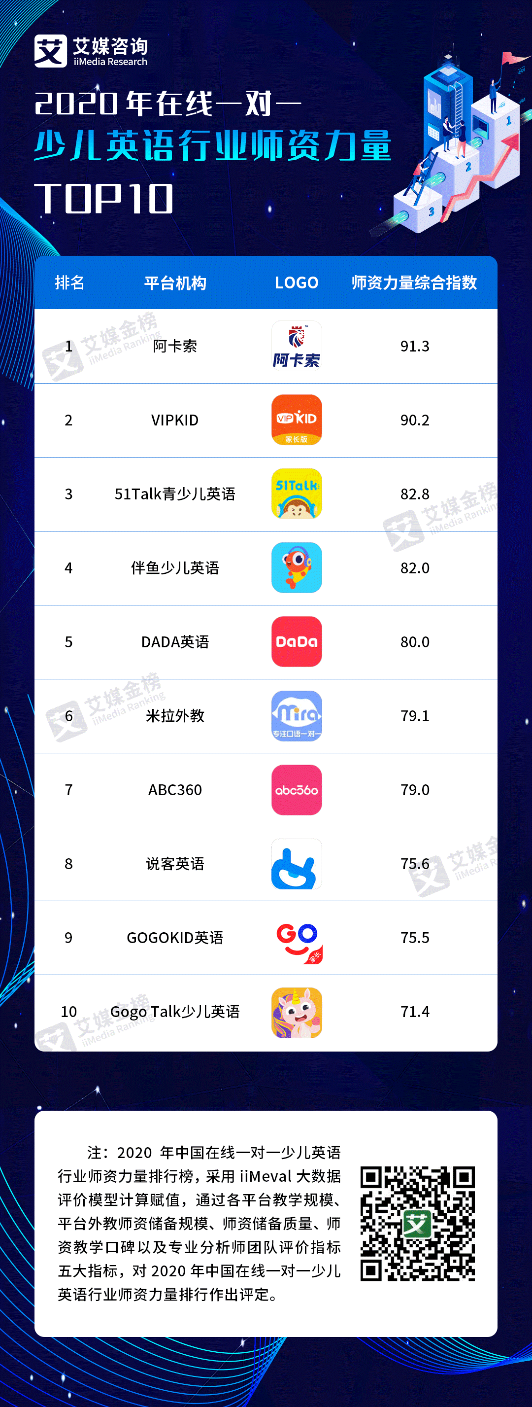 阿卡索英语约课难吗
