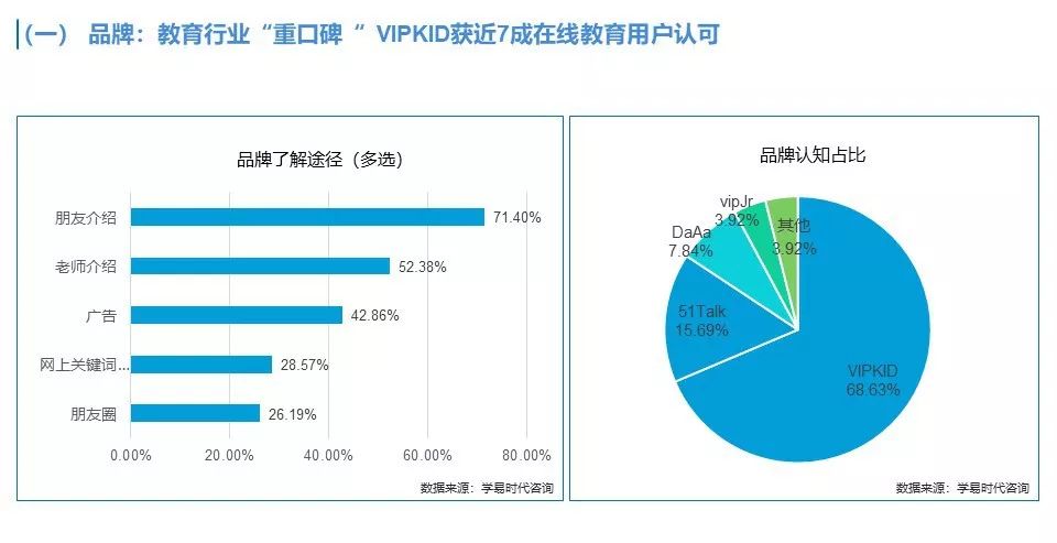 英语一对一线下外教资源