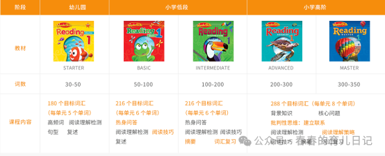 贝达英语课程怎么样?Wonderskill课程难度大不大?国内孩子能接受吗凤凰网宁波_凤凰网