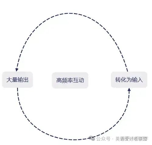外教一对一有什么用