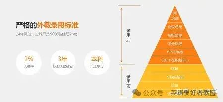 外教一对一有什么用