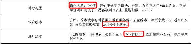 阿卡索英语小学