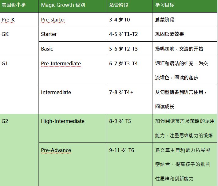 阿卡索英语小学