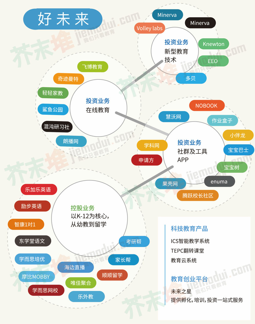 好未来欧美外教一对一