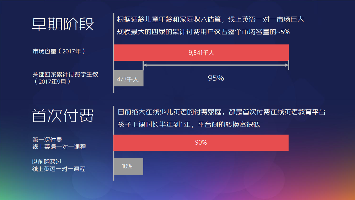 好未来欧美外教一对一