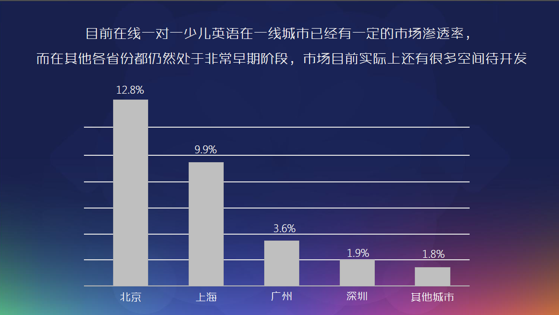 好未来欧美外教一对一