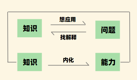成人线上英语教育平台哪家好
