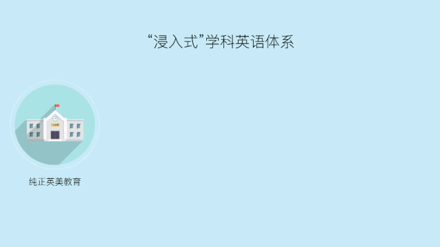 阿卡索在线英语效果怎么样