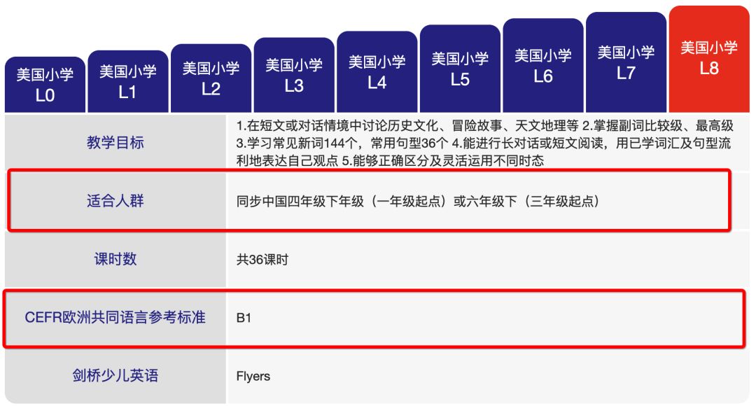 阿卡索在线英语效果怎么样