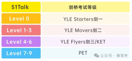 阿卡索英语教学质量可以吗
