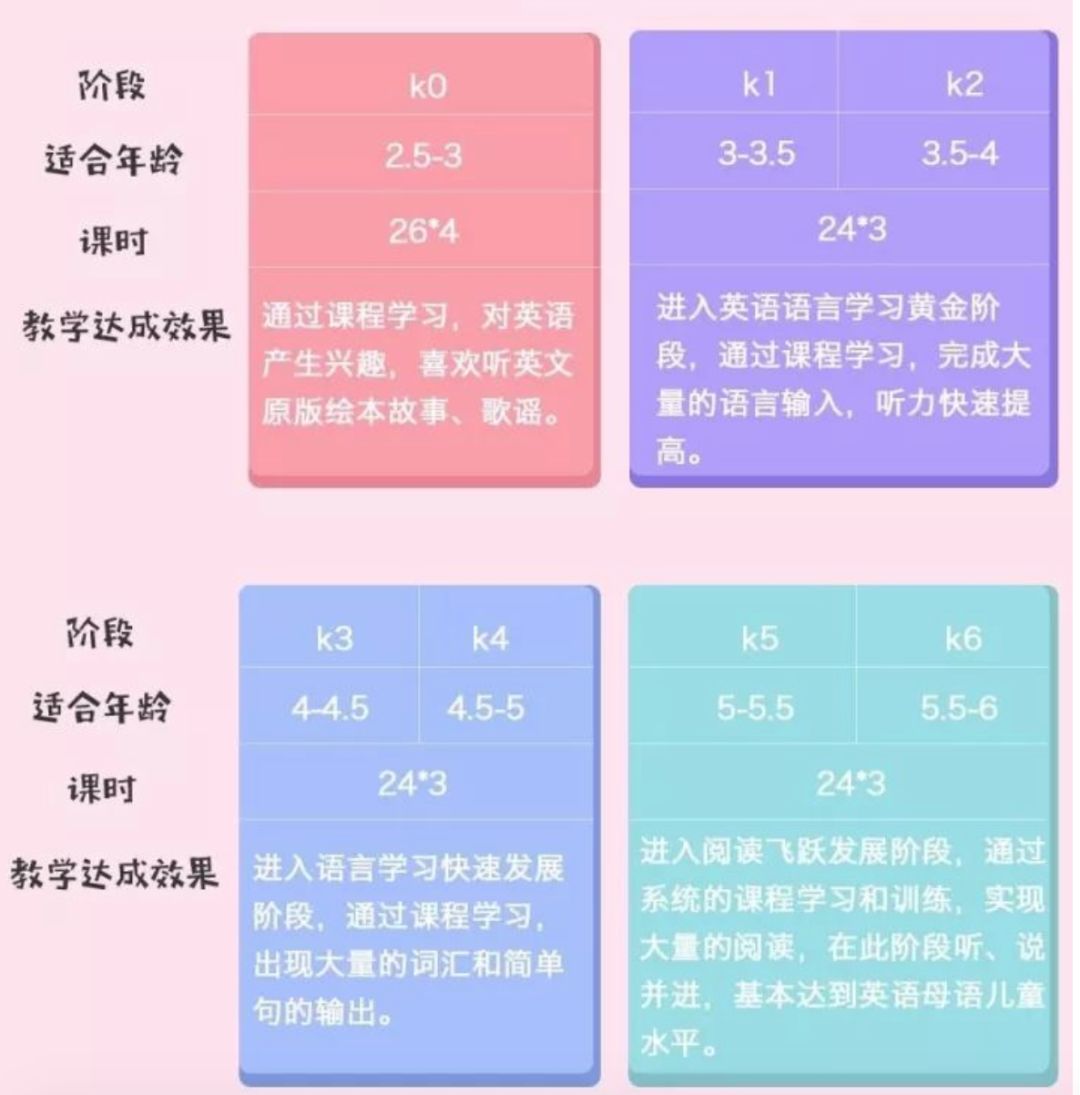 阿卡索外教网幼儿学怎么样