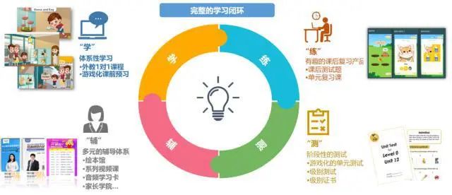 英语一对一外教班哪个好